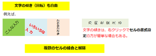 文字はいろんな方向に入力できる
