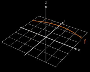 Rotationskörper Fass durch Rotation um x-Achse