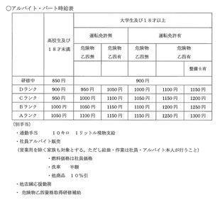 多忙に付き急遽アルバイトを募集しております。  アルバイト：朝だけ・日中・夜だけあり 　　　　時給：時給表を参照ください。  　　　　　　見習い８５０円、９００円  　　　　　　採用時９００円~１３００円  　　　　危険物資格・整備士資格手当あり  　　　　通勤手当あり  　　　　ユニフォーム貸与