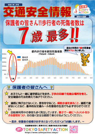 歩行者の死傷者数