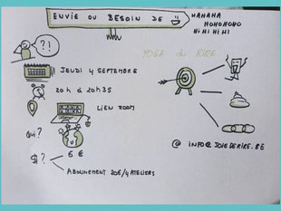 facilitation graphique : yoga du rire en visio