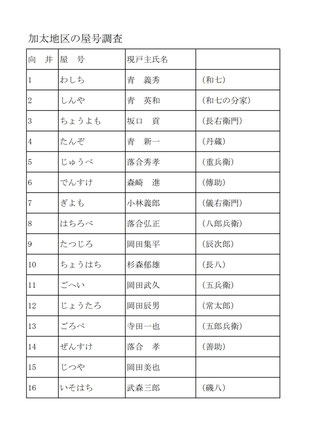 三重県亀山市　加太の屋号　pdf資料