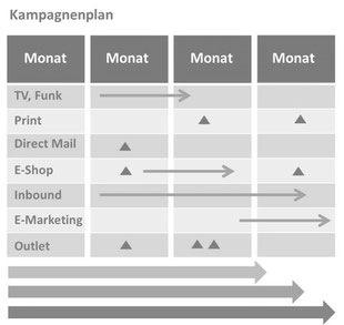 Scrum Lösung für ein crossfunktionales Marketing-Team