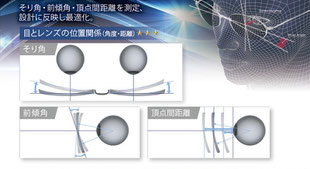 フルオーダーメイドレンズ