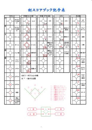 剣のスコア記号表 Teamtsurugi Jimdoページ