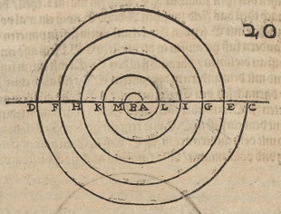 Konstruktion einer Spirale aus Halbkreisen nach Dürer