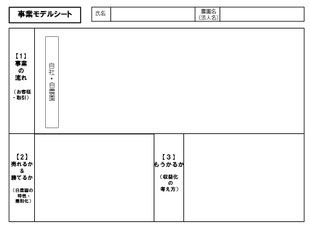 高橋農業育成塾の入門編で使用する事業の全体像を俯瞰的にみる事業モデルシート（概要版）