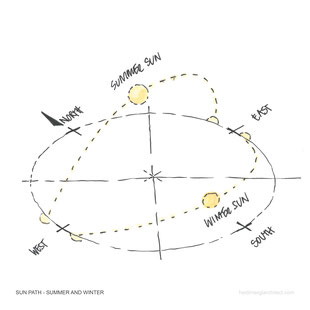 Winter and Summer Sun Path Sketch by Heidi Mergl Architect