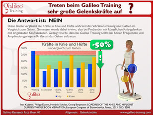 Vibrationsplatte Galileo, Vibrationstraining, Test, Vergleiche, Studien: www.vibrationsplatten.tips