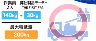 軽量化 安全性 日本製 大型天井ファン 「THE FIRST FAN」㈱富士電設 岐阜県 加茂郡 白川町