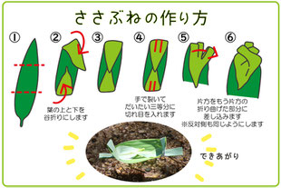 ささぶねの作り方