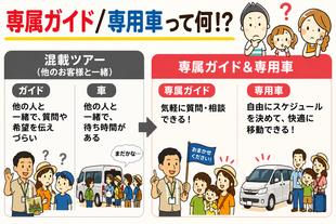 オークンツアーは、現地オプショナルツアー現地ツアー＆オーダーメイドのカンボジア現地旅行会社