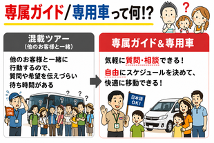 オークンツアーは、現地オプショナルツアー現地ツアー＆オーダーメイドのカンボジア現地旅行会社
