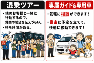 オークンツアーは、現地オプショナルツアー現地ツアー&オーダーメイドのカンボジア現地旅行会社