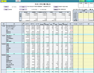 予算と実績原価を対比し、残予算を管理する