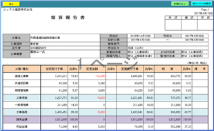 各現場ごとの月次決算の資料