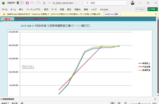 予算・売上・原価をEVMで表示したグラフ