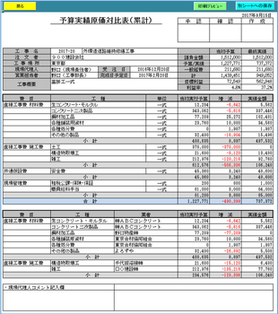 予算書テーブルにおいて、原価の把握を行う