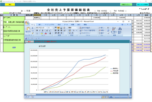 全社売上予算原価総括表（グラフ）