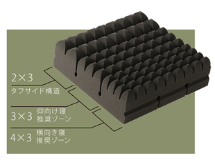 マットレス構造