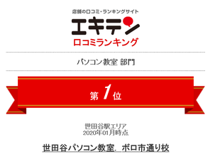 世田谷口コミランキング