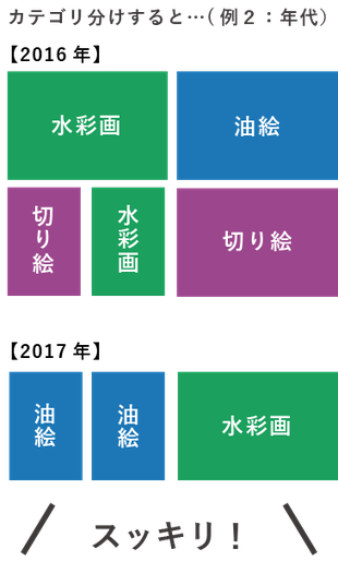 カテゴリ分けして入れればスッキリ！