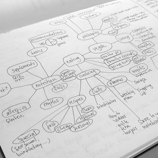 Mind Map Scribble