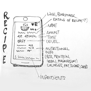 Scribble Recipe