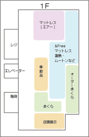 フロアマップ１F