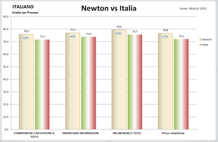 Clicca per ingrandire il grafico