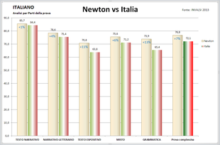 Clicca per ingrandire il grafico