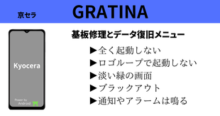 故障した京セラ　GRATINA からデータ救出・復旧と基盤修理のメニュー表