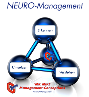 Neuromanagement,Wissenschaft,Erkennen,Verstehen,Umsetzen,Neurowissenschaft,