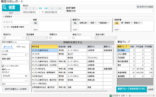 CPM分析とRFM分析のいずれも可能