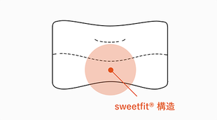 スイートフィット説明図