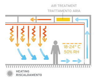 Schema riscaldamento sistema invisibile a soffitto