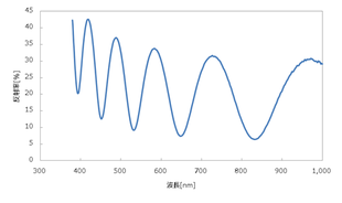 SiO2スペクトル膜厚1000nm