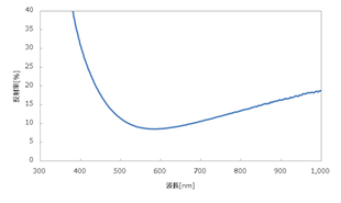 SiO2膜スペクトル100nm