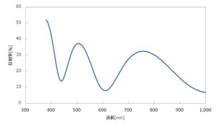 SiO2 スペクトル膜厚500nm