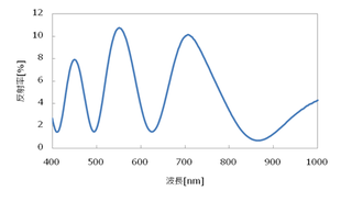 レジスト膜の反射率スペクトル 2,500rpm