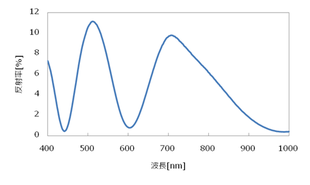 レジスト膜の反射率スペクトル 5,000rpm