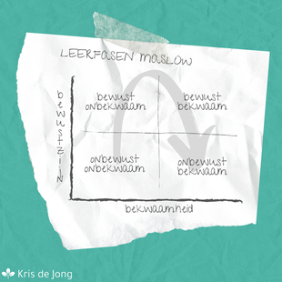 Leerfasen Maslow