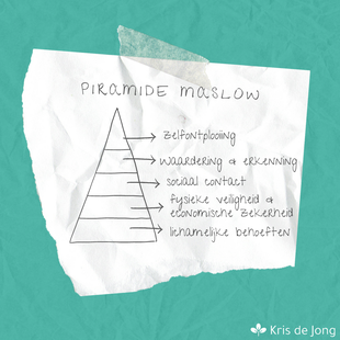 Piramide Maslow