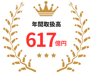 買取商品数実績