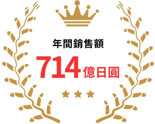 年間取扱高