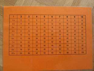 1 x 1 Tabelle