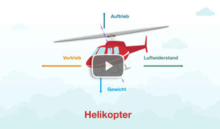 Wie funktioniert ein Helikopter?