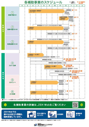 川西市　注文住宅　ZEH　補助金