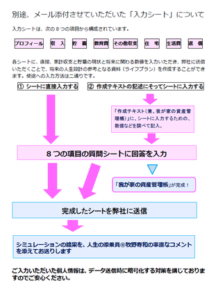 入力シート作成のテキストの記事