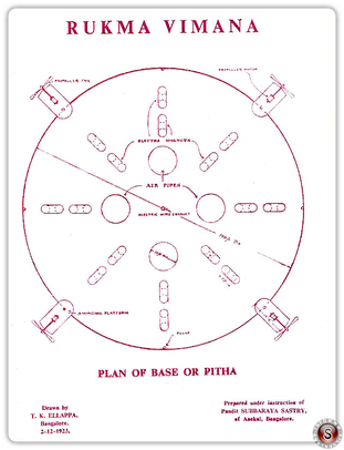 Rukma Vimana Plan or the pitha